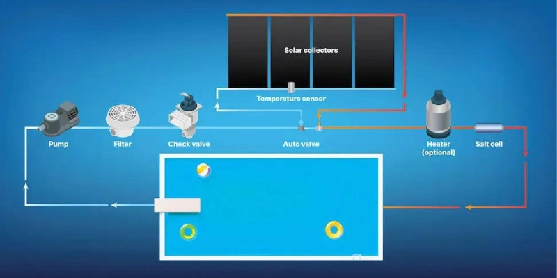 Air Source Heat Pump diagram