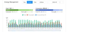 energy management chart