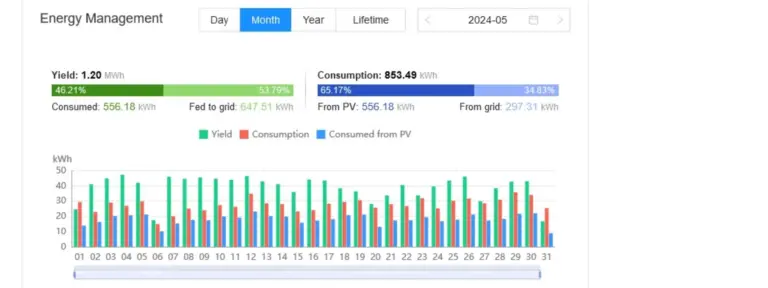 energy management chart