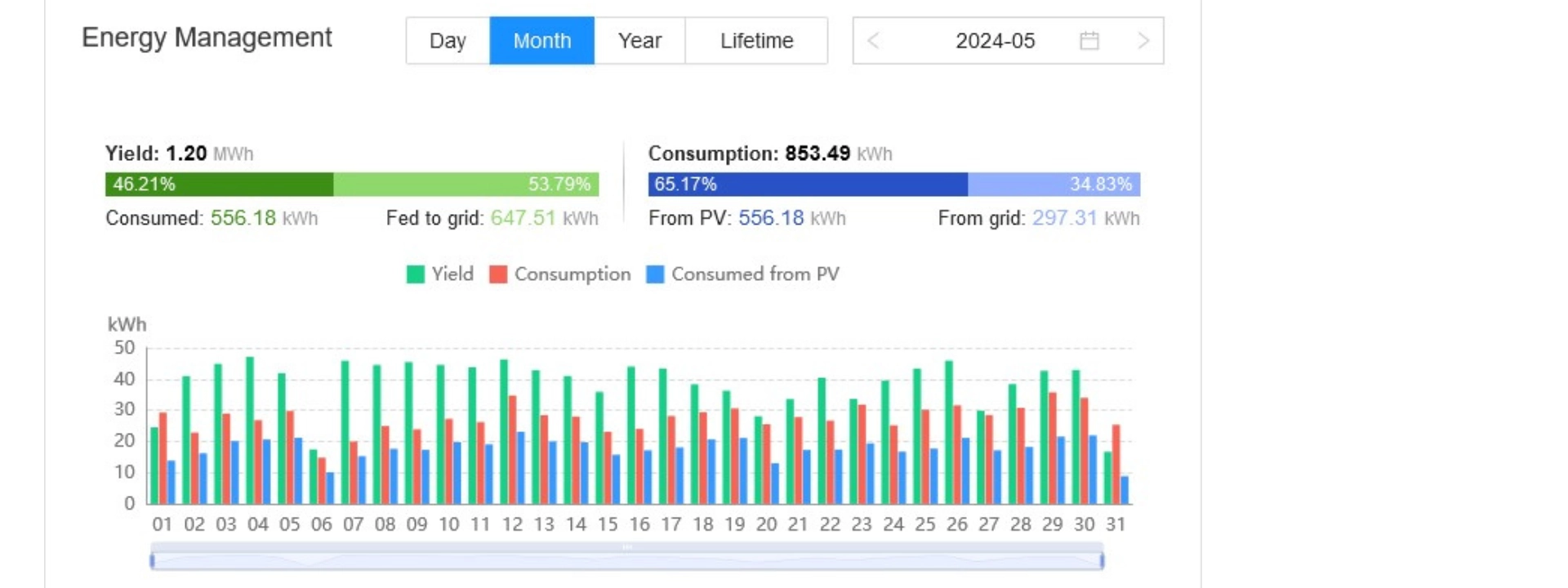 energy management chart